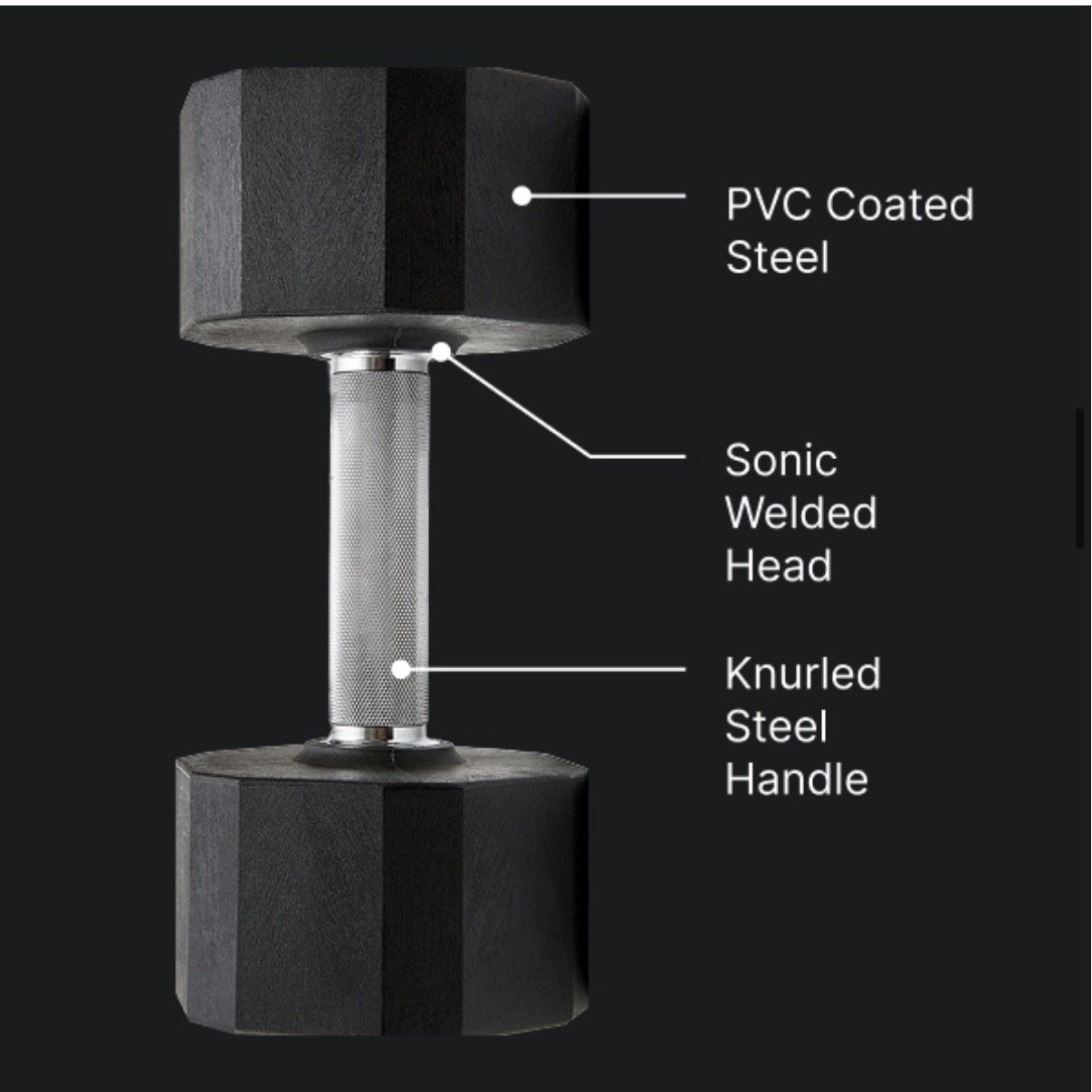 Brand New Ethos Rubber Dumbbells - photo 4