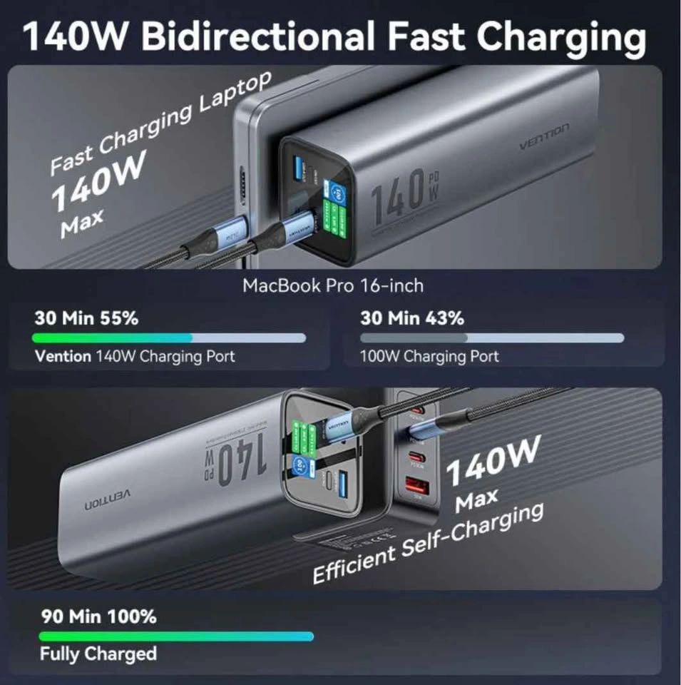 Vention 140W 27000mAh Power Bank ** Brand new *** - photo 5