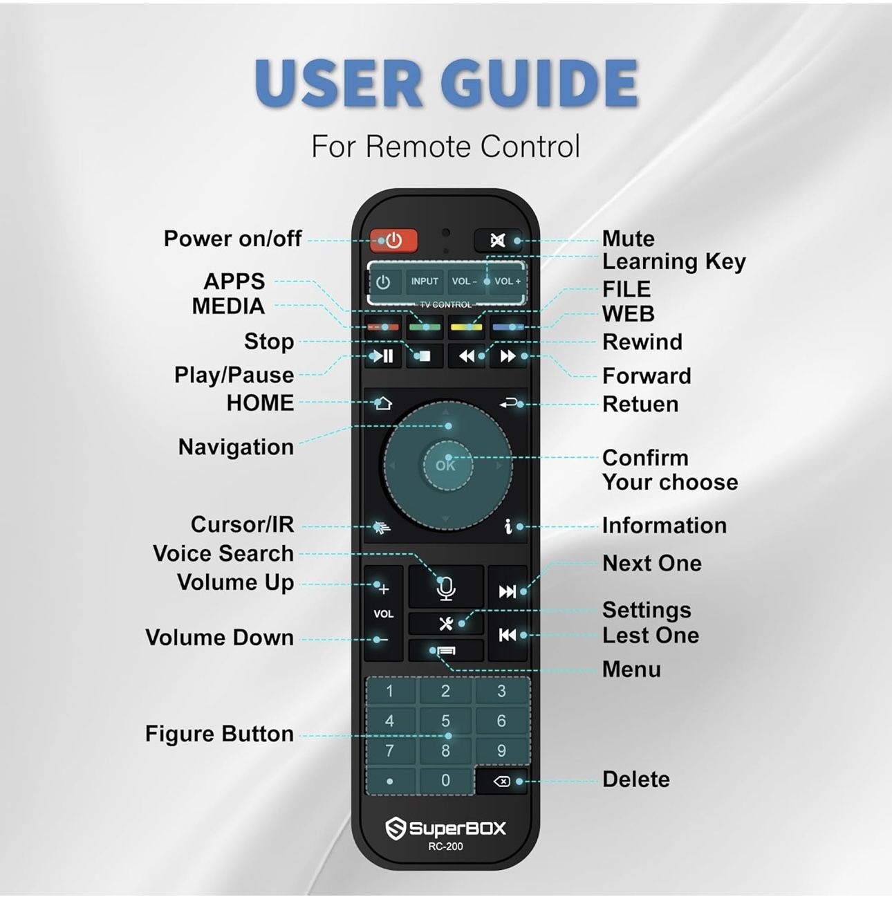 Superbox S6 Ultra 2025 Version - photo 4