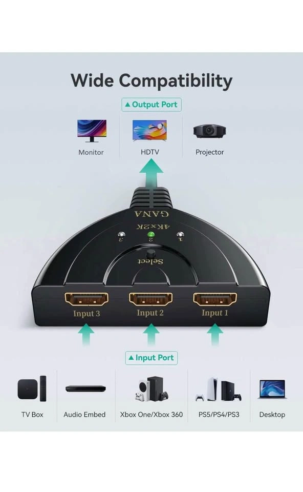 HDMI Switch 3‐Port – GANA, 4K@30Hz, Full HD 1080p - photo 3