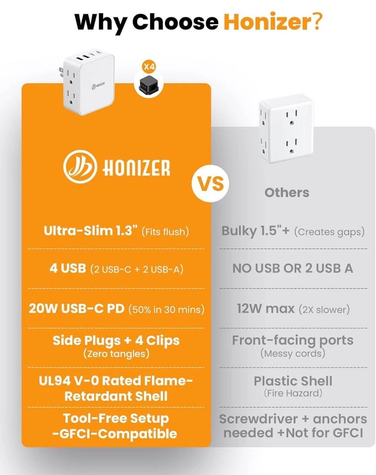 (New)Outlet Extender with Side Outlets - photo 3