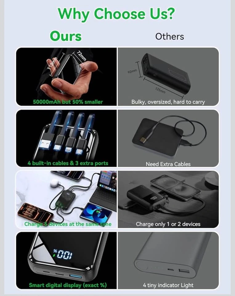 22.5W 50,000mAh Power Bank with Built-in USB-Cable - photo 2