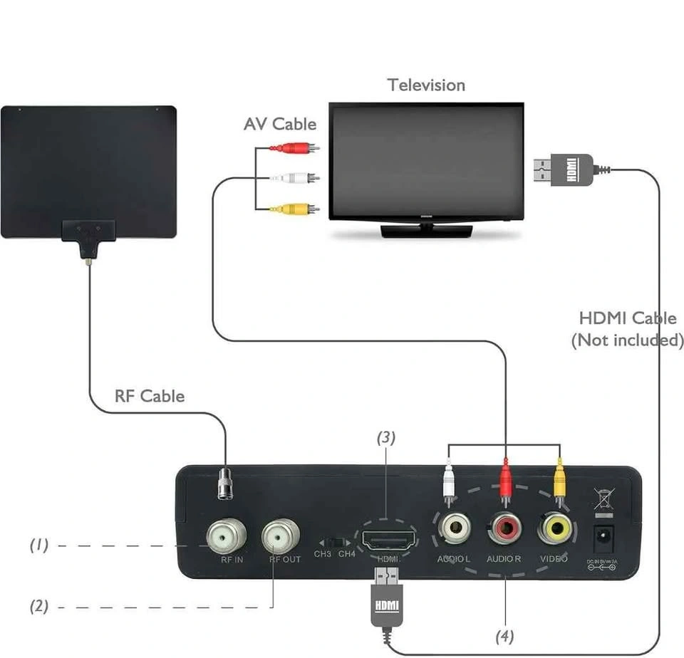 Mediasonic ATSC Digital Converter Box with TV Tuner (HW130RN) - photo 4