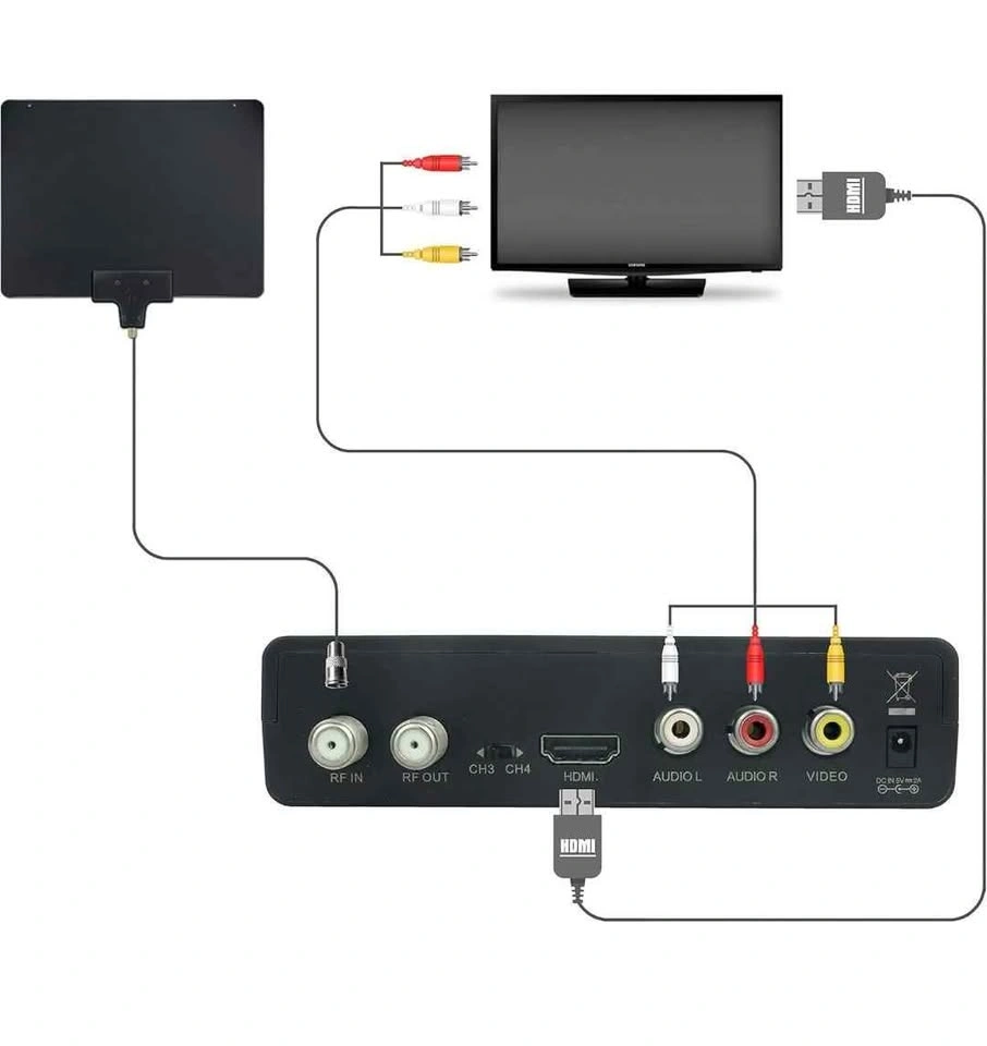 Mediasonic ATSC Digital Converter Box with TV Tuner (HW130RN) - photo 5