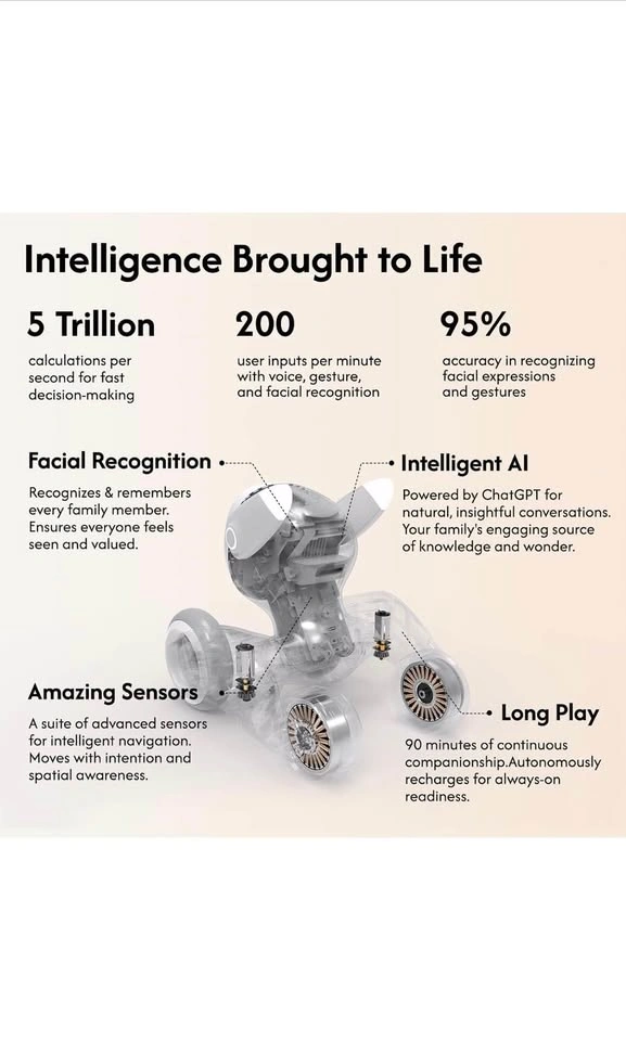 Loona most advanced pet robot - photo 3
