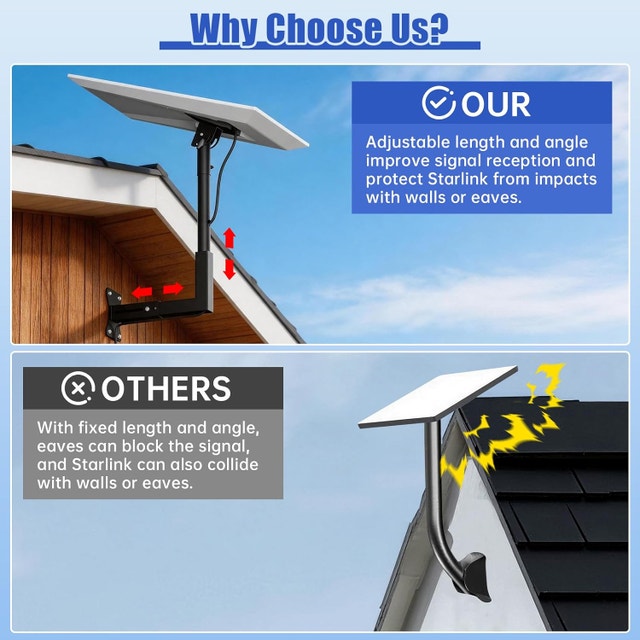 Starlink Gen 3 Adjustable Wall Mount Kit - Heavy Duty Roof/Eave - photo 3