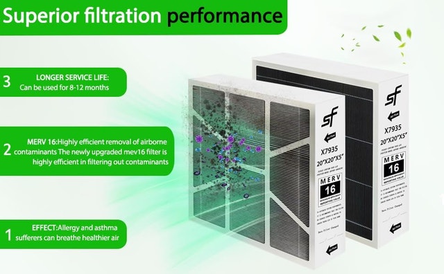 X7935 Furnace Air Filter 20x20x5 MERV 16 for Honeywell FC100A101 - photo 3