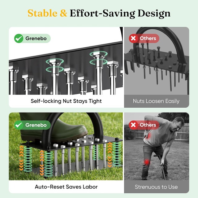 Manual Lawn Aerator - 16-Spike Metal Yard Tool - photo 5