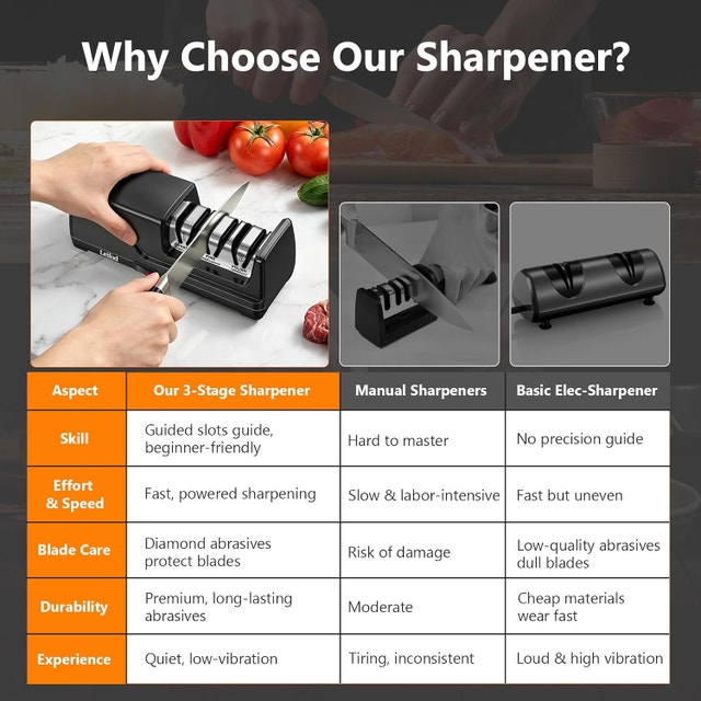 Knife Sharpener Electric - 3-Stage, 15° Angle Guide, Diamond Gri - photo 4