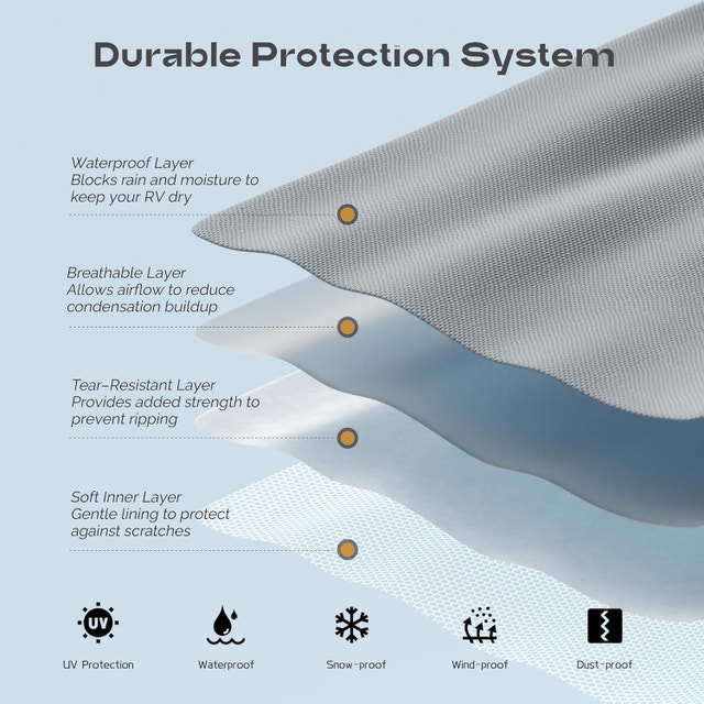 24' x 10' RV Roof Cover - Heavy Duty Waterproof UV-Resistant - photo 4