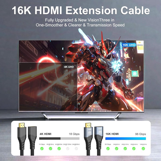 HDMI 2.2 Extension Cable 1.5M, 16K/8K/4K Ultra High Speed - photo 4