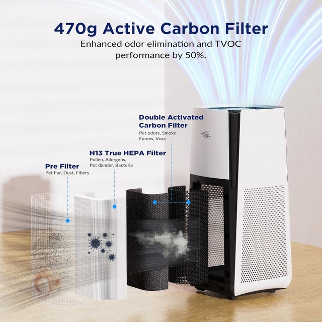 MS601 Smart WiFi Air Purifier, H13 HEPA, Covers 3027 Ft², Alexa - photo 4