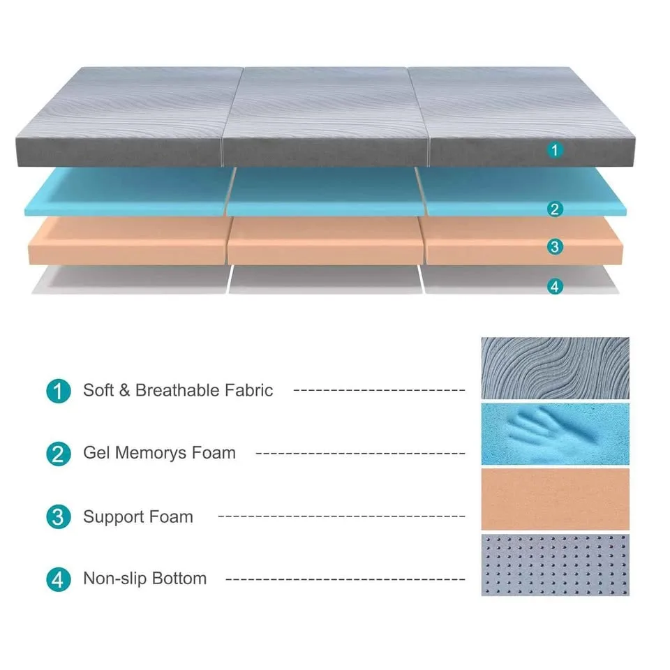 Twolike Twin Foldable Tri-Fold Foam Mattress, NEW image indicator(3)