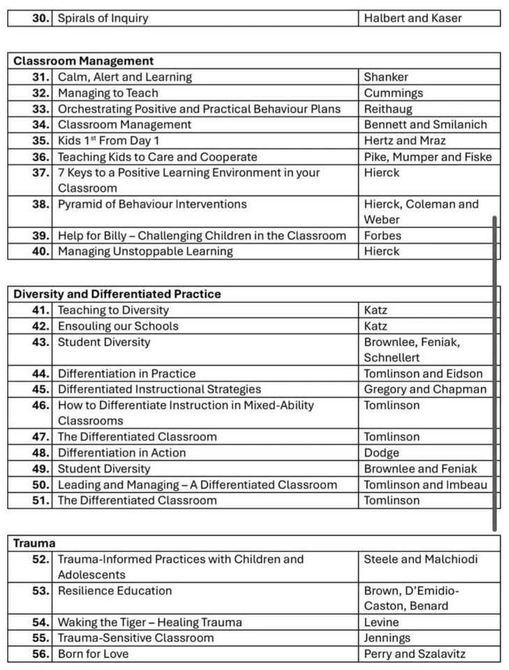 Teaching and Learning book lot - photo 5