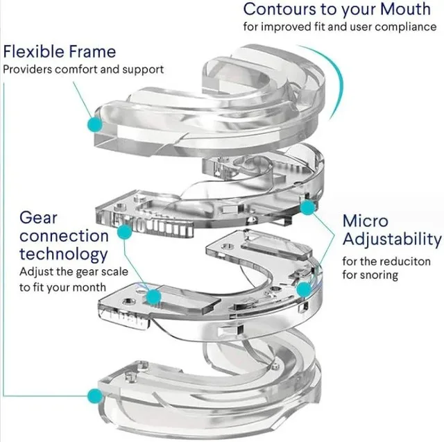 Stop Snoring Devices – Anti Snoring Mouth Guard image indicator(5)