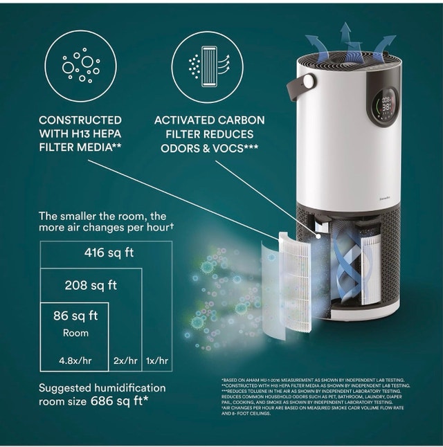 Homedics 2-in-1 Cool Mist Humidifier & Air Purifier - photo 5