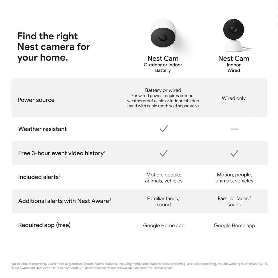 Google Nest Cam (Indoor, Wired, 2nd Generation) - photo 5