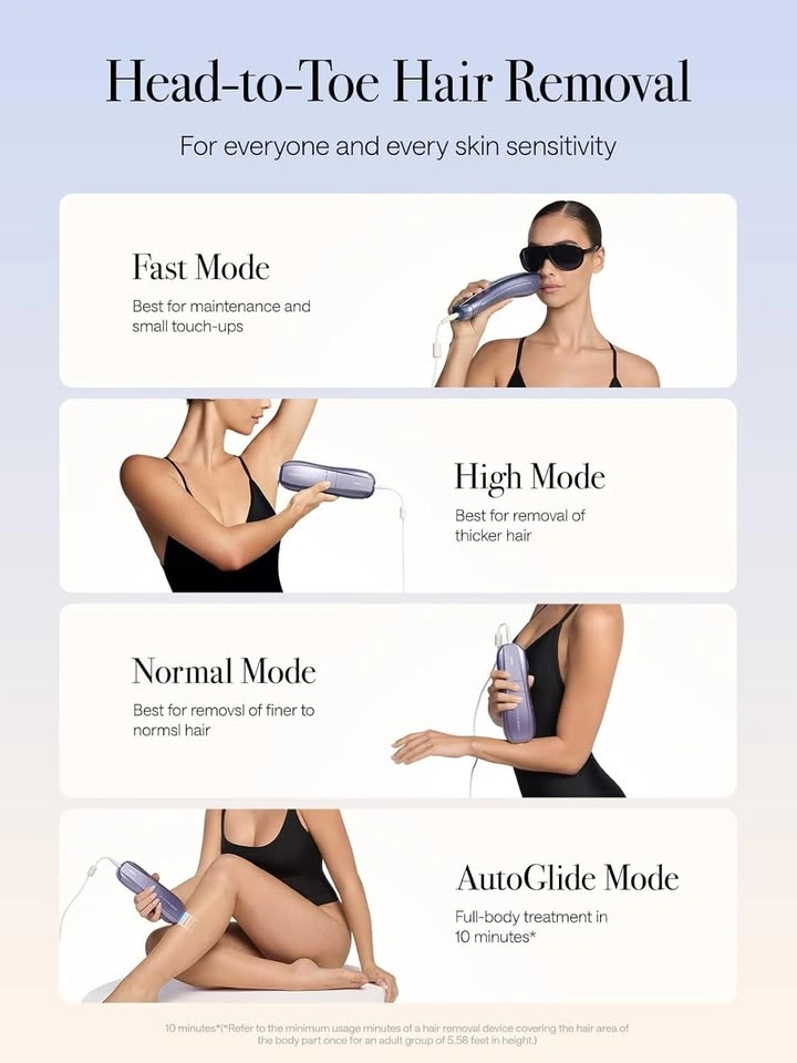 Ulike Hair removal device NEW - photo 5