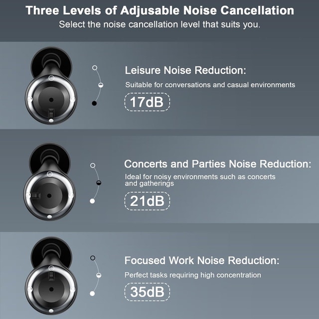 NEW Adjustable Ear Plugs-3, Sleeping, Noise Cancelling 17-35dB - photo 2