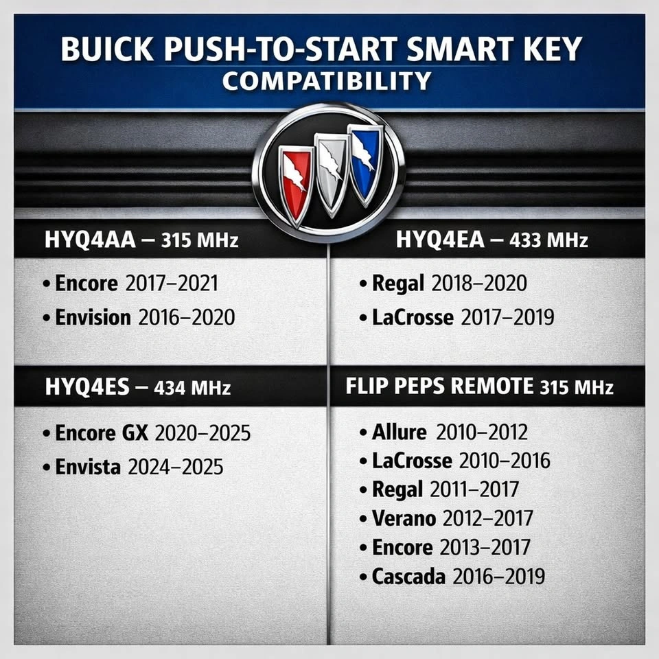 Buick KEYS (Proximity & Remote Flip Keys) - photo 4