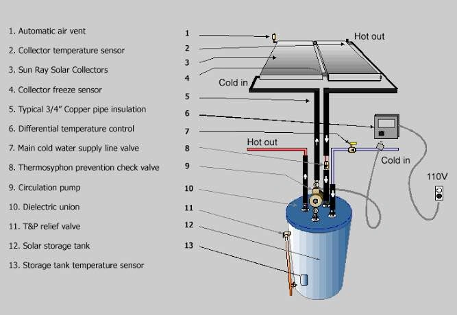 Solar Water Heater Evacuated Tube Collector Panels - photo 2