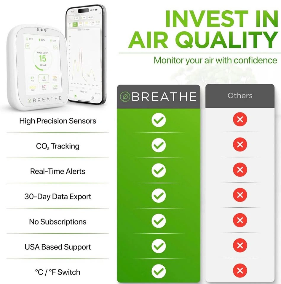 Breathe Air Monitor Plus Smart Air Quality Monitor 8-In-1 - photo 4