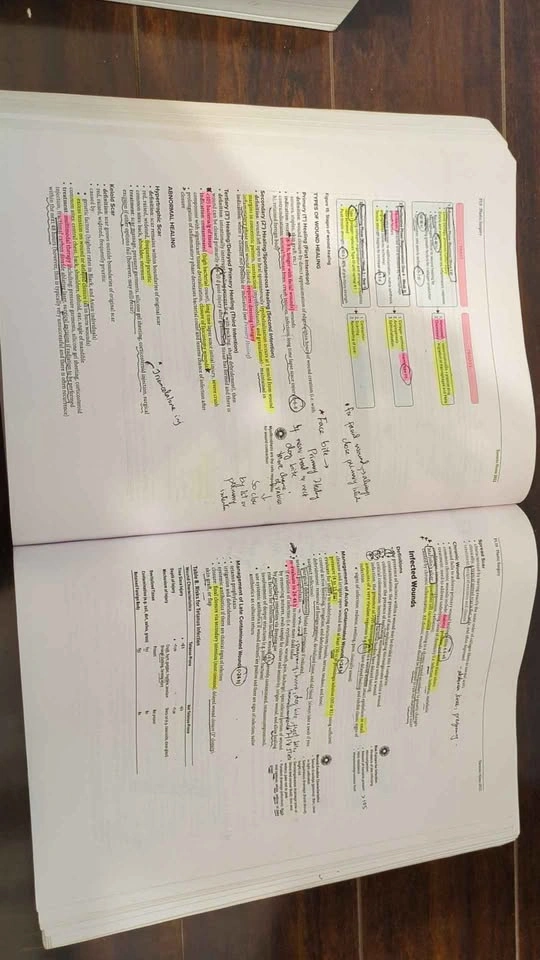 Toronto Notes 2023 & Essentials for Canadian Medical Exam - photo 3