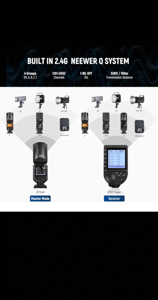 NEEWER Z2-S 2.4G TTL Round Head Flash Speedlite for Sony - photo 4