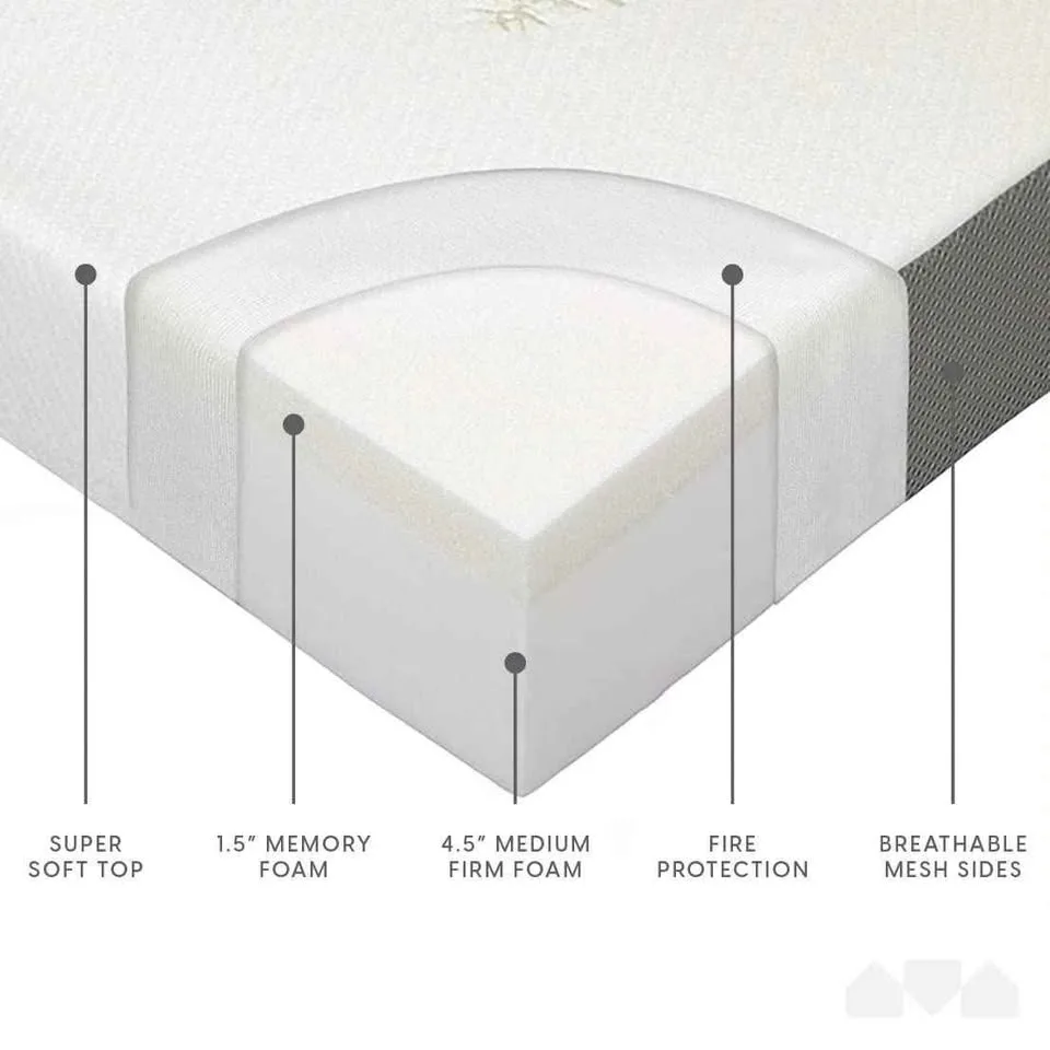 Milliard 6" Twin Portable Foldable Mattress BRAND NEW image indicator(5)