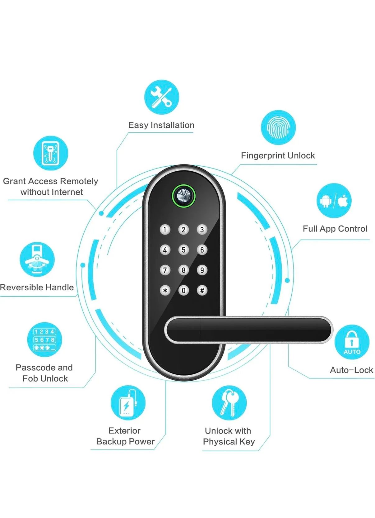 Sifely S Smart Lock – Keyless Entry Fingerprint & Keypad (New) image indicator(5)