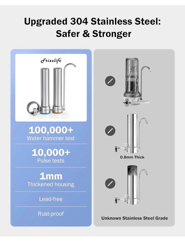 New Countertop Water Filter System, NSF Certified - photo 4