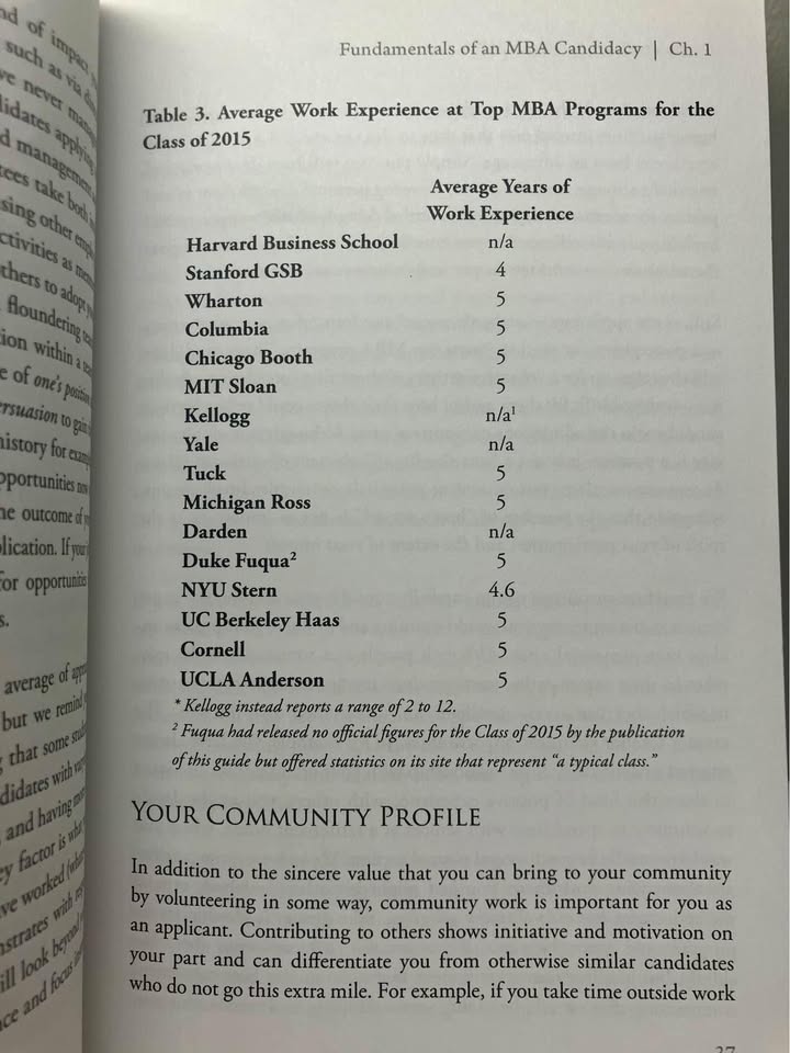 MBA Admissions Guide - 300 Pages - photo 5