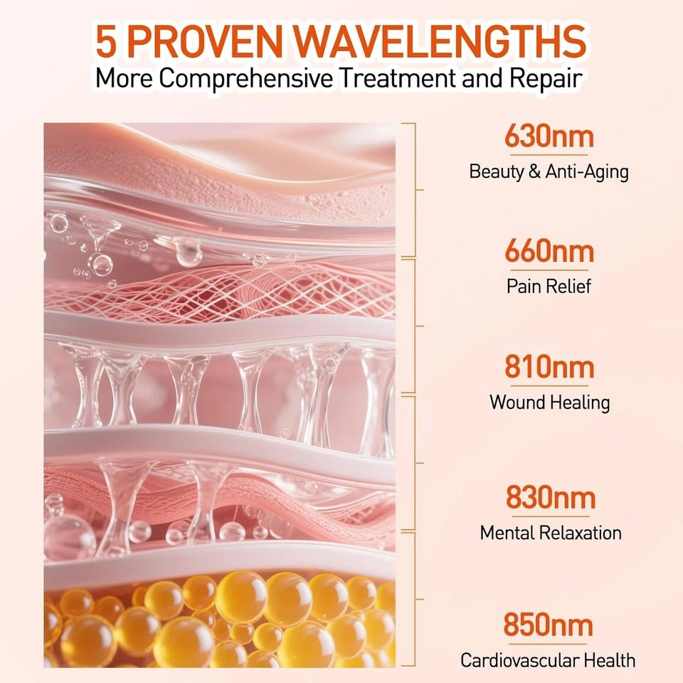 100W Red Light Therapy Panel with 5 Wavelengths & Timer Stand - photo 3