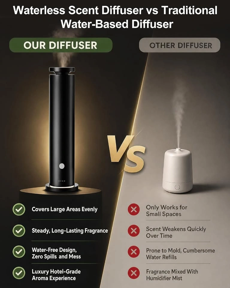 Waterless Hotel Collection Scent Diffuser with 5 Essential Oils - photo 5