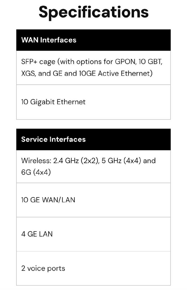 WiFi 6 System (Calix) - photo 3