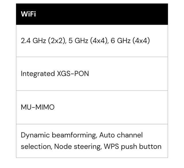 WiFi 6 System (Calix) - photo 4