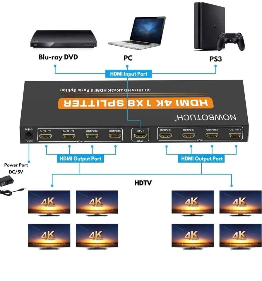 1x8 HDMI Splitter 8 Port 1 in 8 Out Powered Splitter - photo 2