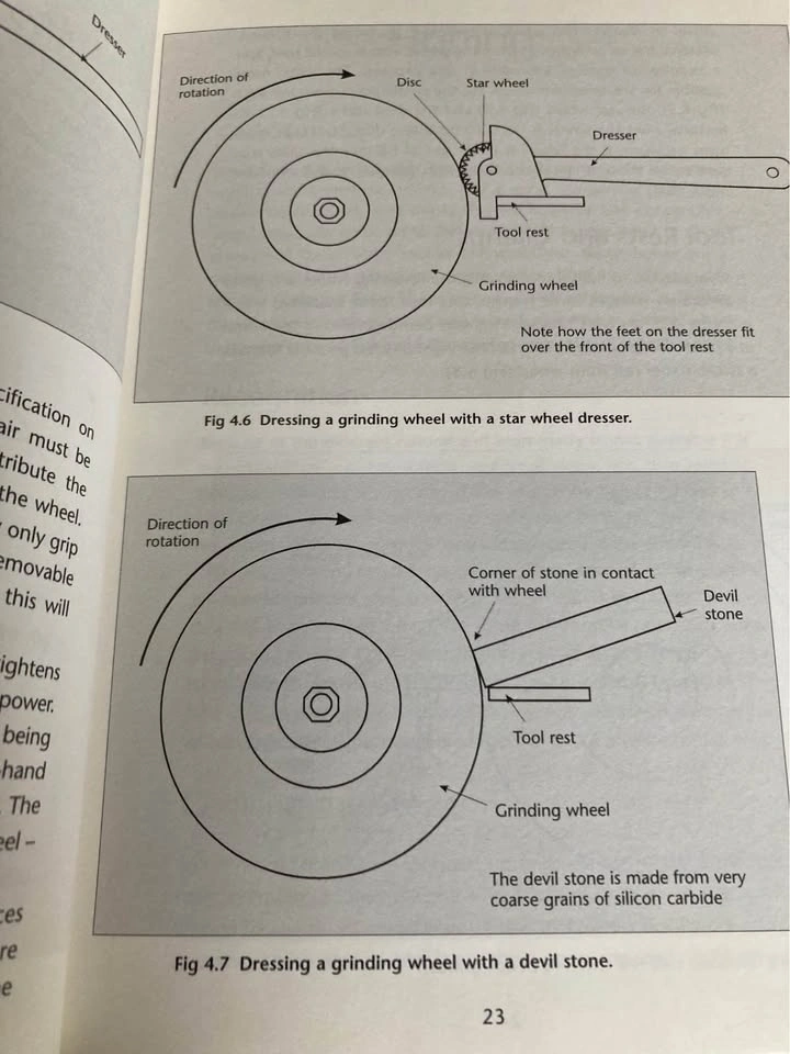 Estate Sale Sharpening Pocket Reference Book By Jim Kingshott - photo 2