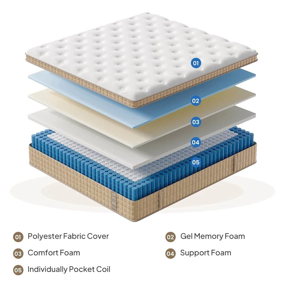 Bedstory 12 inch pocket spring mattress - photo 3