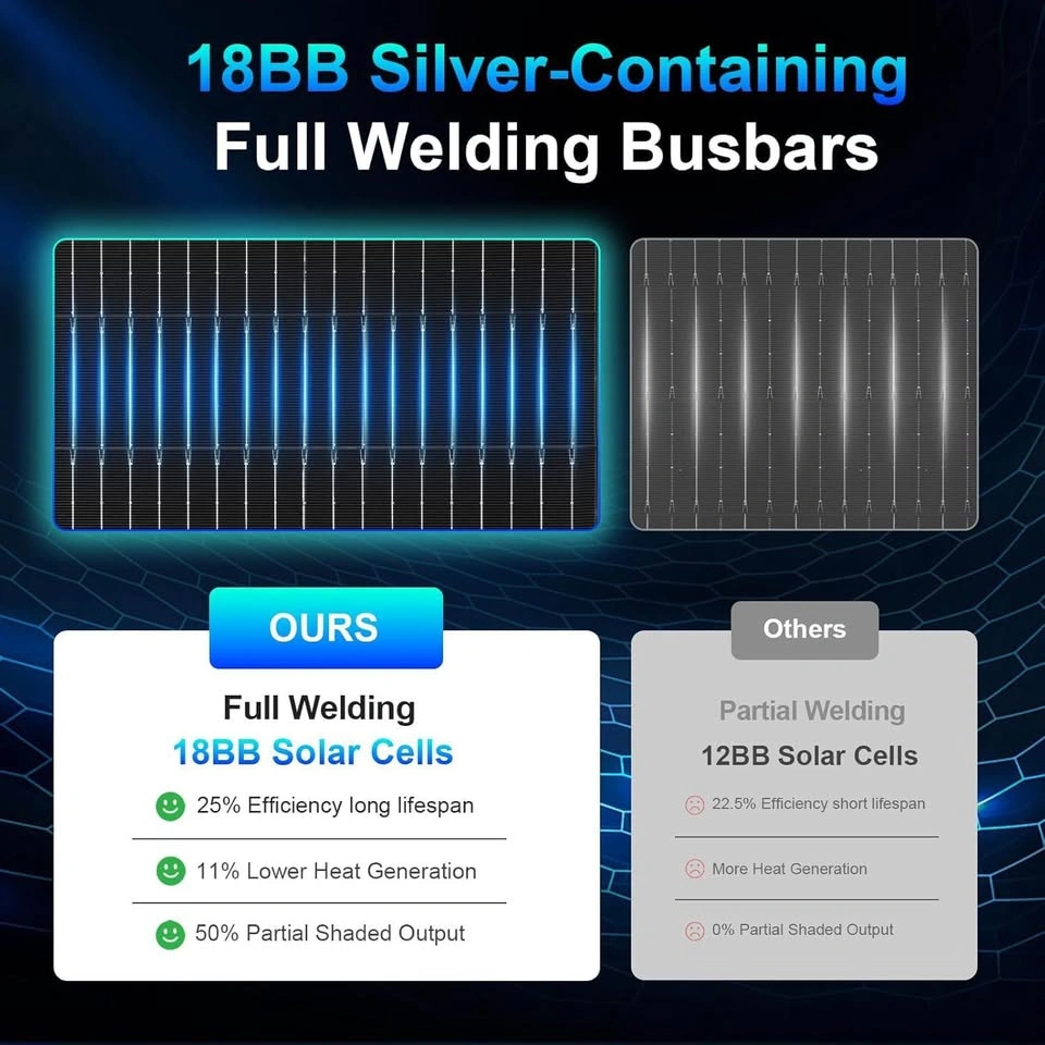100W N-Type 18BB Solar Panel – 12V High Efficiency - photo 5