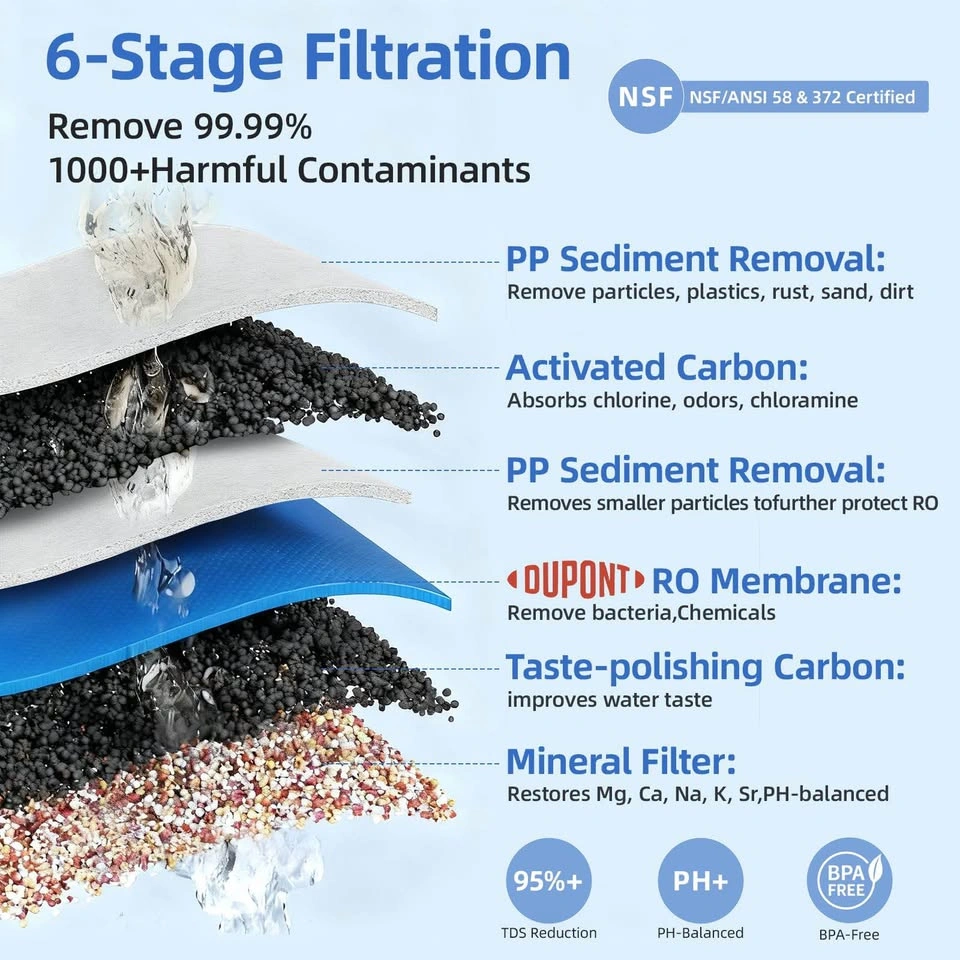 Brand New Countertop Reverse Osmosis Water Filter - photo 2
