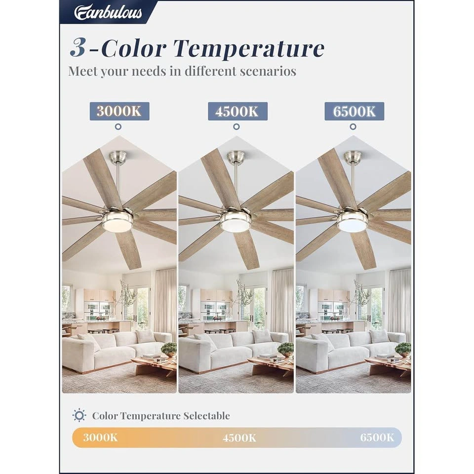 Fanbulous 72” Ceiling Fan with LED Light & Remote – Brand New - photo 5