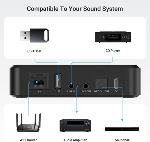 Arylic LP10 Wireless Music Streamer, Supports AirPlay 2 - photo 2