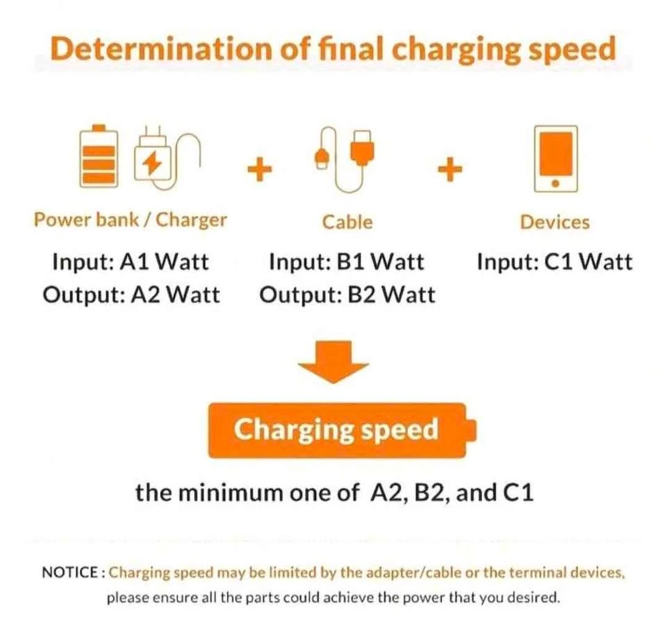 10-In-1 Multi-Function Charging Cable - photo 4