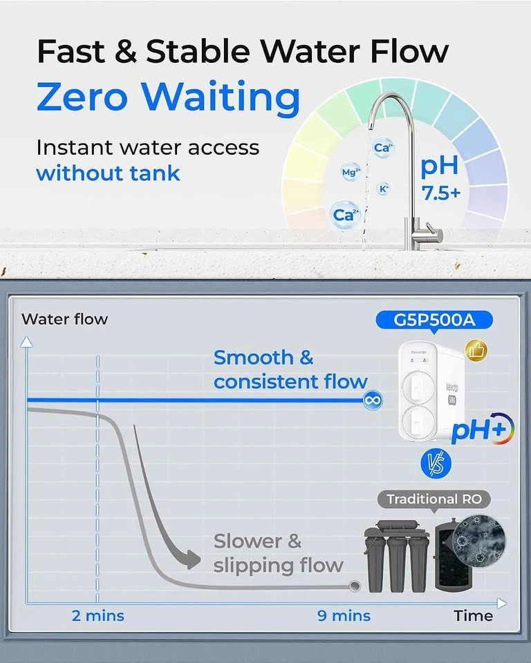 Waterdrop G5P500A Alkaline Mineral RO Water System - photo 4