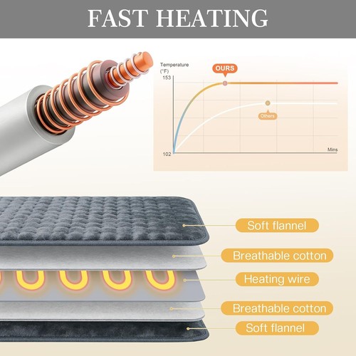Heating Pad for Back Pain & Period Cramps 12" x 24" - photo 3