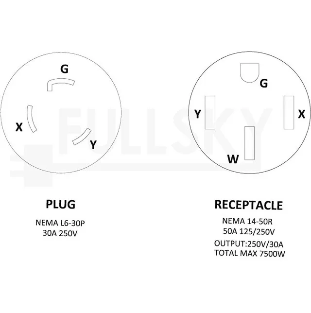 Fullsky Generator Plug Adapter Cord image indicator(4)
