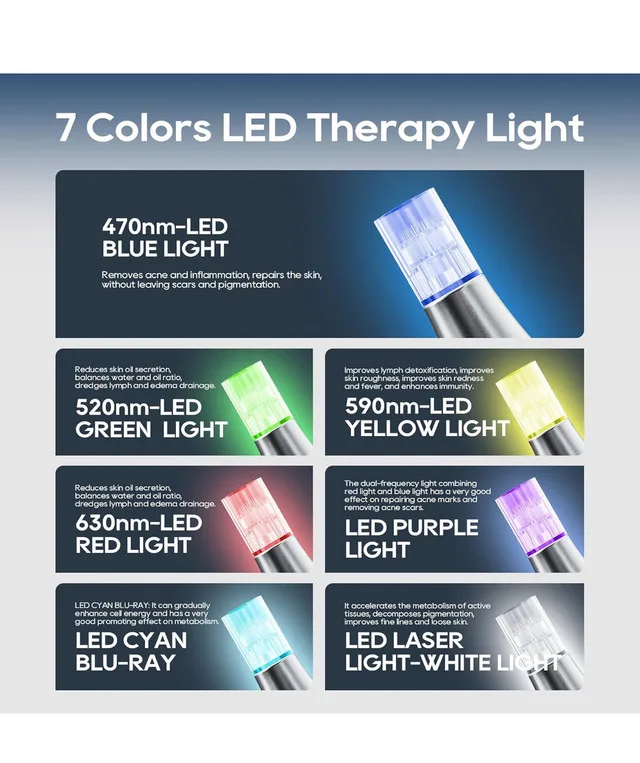 NEW - Twist Microneedling System image indicator(3)