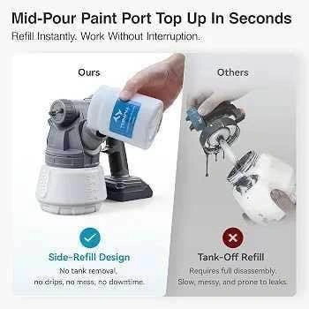 Tilswall Brushless Cordless Paint Sprayer – Brand New - photo 5