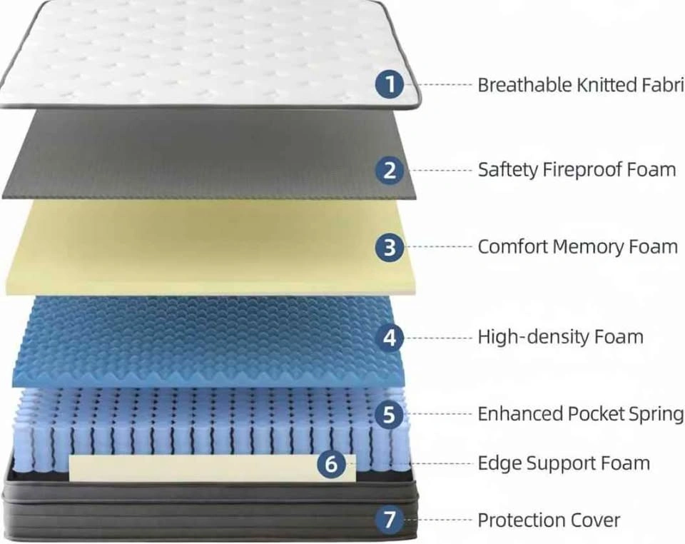 Full Size 12-Inch Hybrid Foam Mattress - photo 5